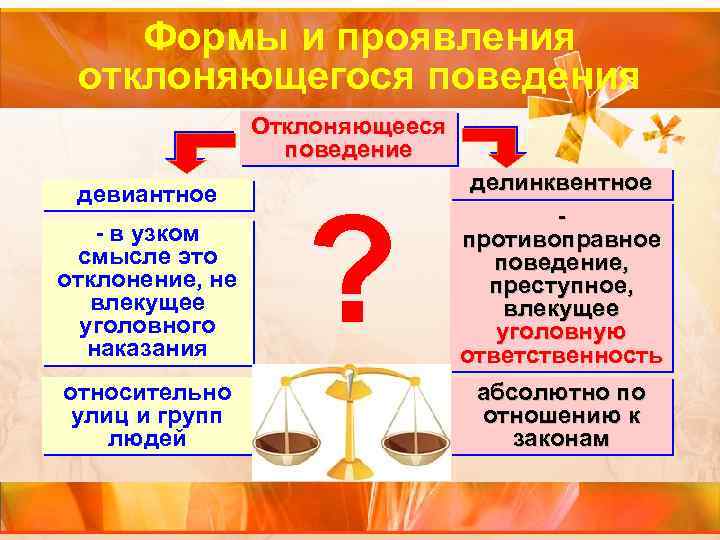 Презентация по обществознанию 11 класс отклоняющееся поведение