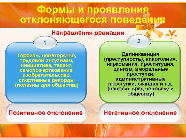 Формы и проявления отклоняющегося поведения Направления девиации 1 Героизм, новаторство, трудовой энтузиазм, инициатива, талант,