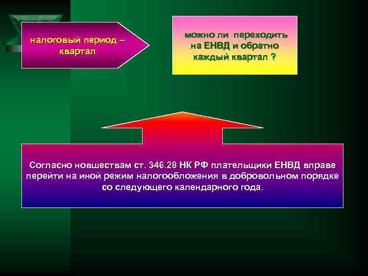 Налоговый период квартал. Квартал налоговый период. Виды налоговых периодов. Налоговым периодом по ЕНВД является. Налоговый период характеристика.