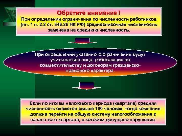 Обратите внимание ! При определении ограничения по численности работников (пп. 1 п. 2. 2