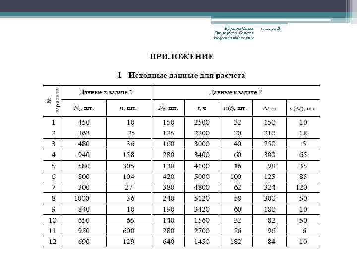 Бруслова Ольга Викторовна Основы теории надёжности и дивгностики 12. 02. 2018 