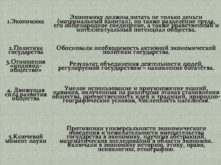 1. Экономика Экономику должны питать не только деньги (материальный капитал), но также разделение труда,