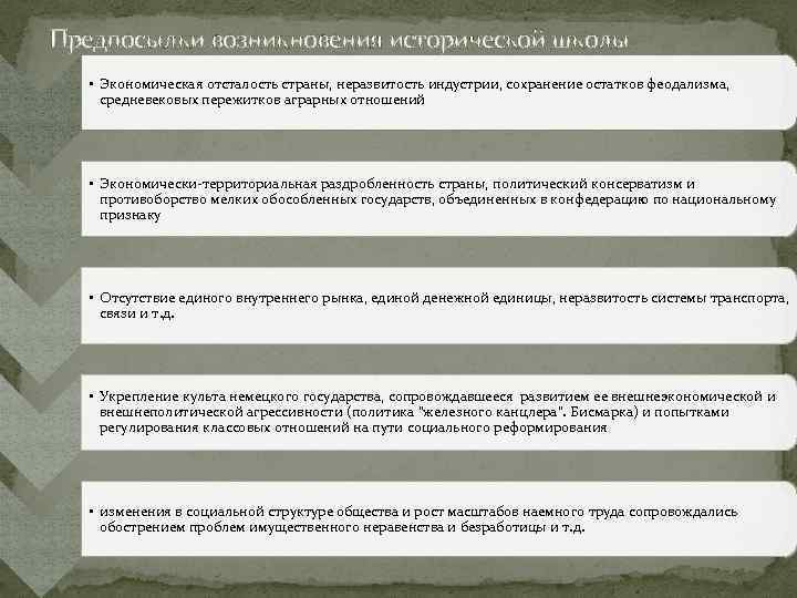 Предпосылки возникновения исторической школы • Экономическая отсталость страны, неразвитость индустрии, сохранение остатков феодализма, средневековых