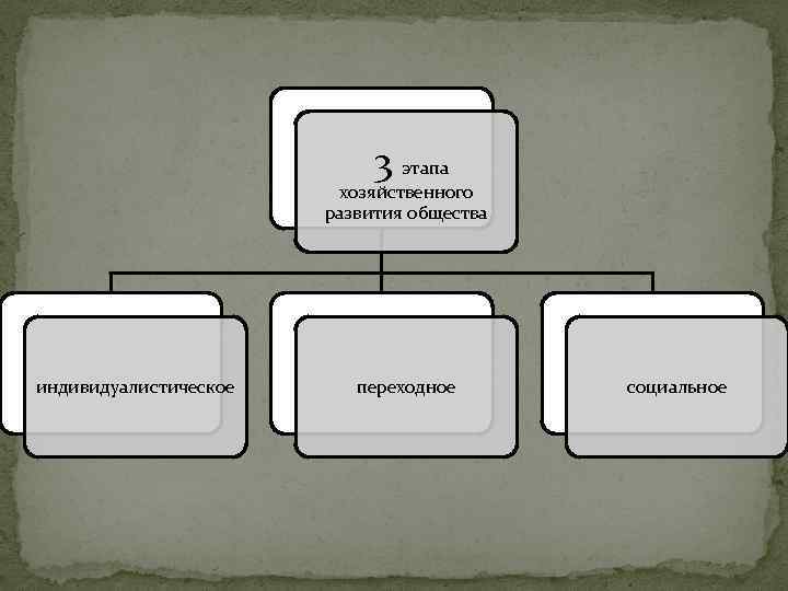  3 этапа хозяйственного развития общества индивидуалистическое переходное социальное 