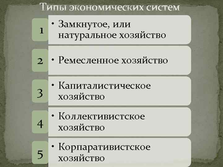 Типы экономических систем • Замкнутое, или 1 натуральное хозяйство 2 • Ремесленное хозяйство •