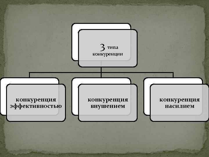  3 типа конкуренции конкуренция эффективностью конкуренция внушением конкуренция насилием 