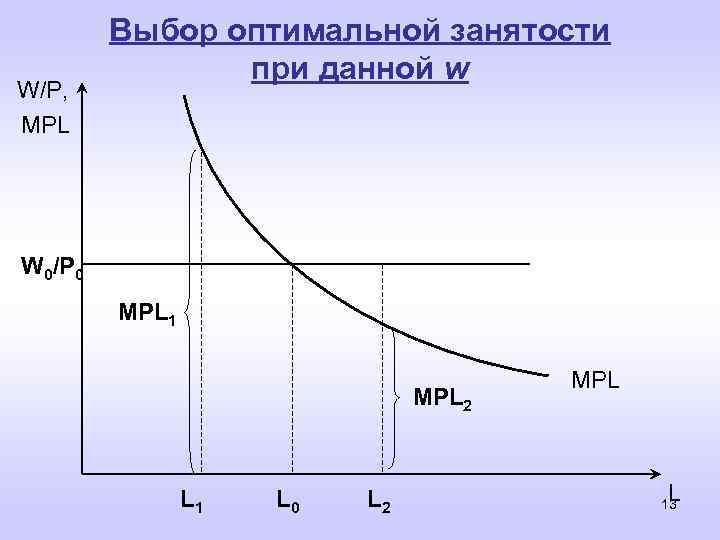 Оптимальный выбор