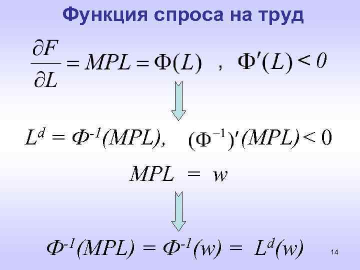 Функция спроса на труд , d L = -1(MPL), Ф <0 (MPL) < 0