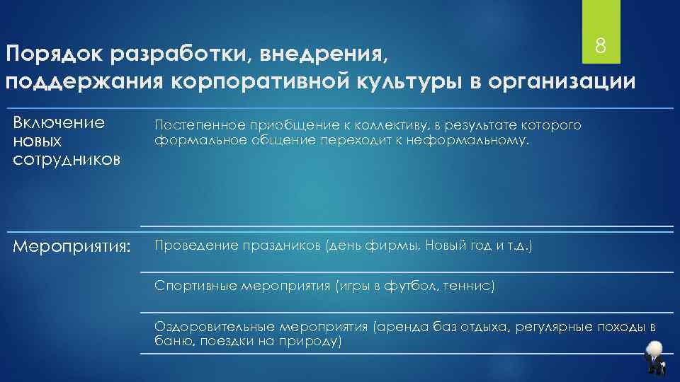 Ооо культура. Включение учреждений в городские. Процедура поиска. 2022 Год год корпоративной культуры.