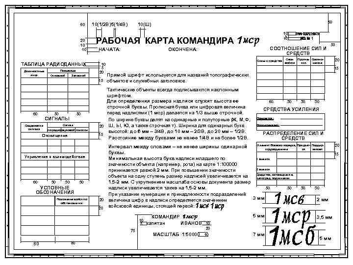 60 10(1/2 В)5(1/4 В) 50 10(Ш) 10 20 10 10 ТАБЛИЦА РАДИОДАННЫХ Должностные лица