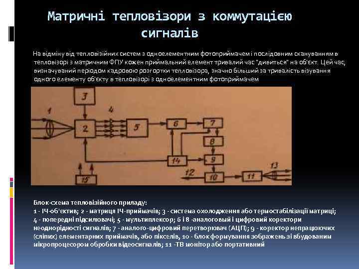 Матричні тепловізори з коммутацією сигналів На відміну від тепловізійних систем з одноелементним фотоприймачем і