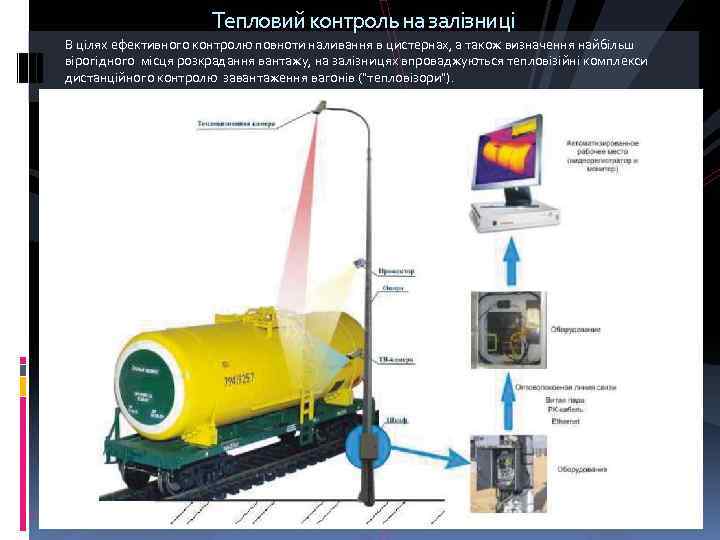 Тепловий контроль на залізниці В цілях ефективного контролю повноти наливання в цистернах, а також