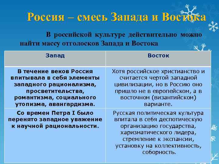 Проект на тему российское общество между западом и востоком