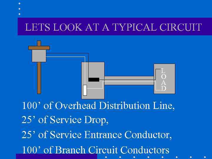 LETS LOOK AT A TYPICAL CIRCUIT L O A D 100’ of Overhead Distribution