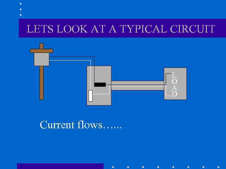LETS LOOK AT A TYPICAL CIRCUIT L O A D Current flows…. . .