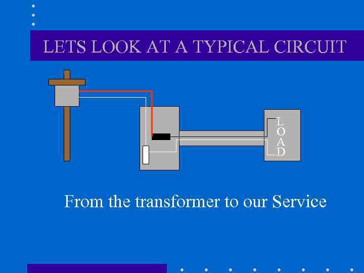 LETS LOOK AT A TYPICAL CIRCUIT L O A D From the transformer to