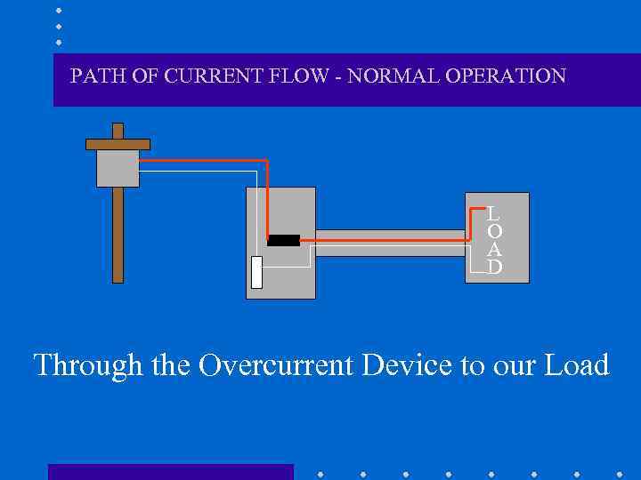 PATH OF CURRENT FLOW - NORMAL OPERATION L O A D Through the Overcurrent