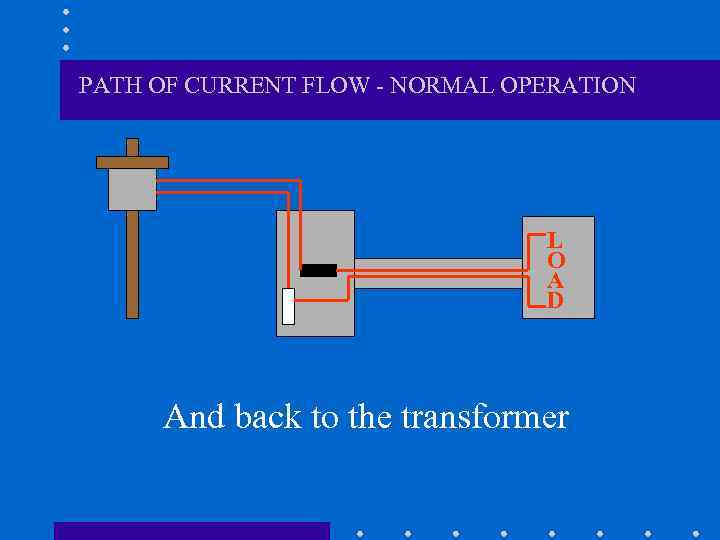 PATH OF CURRENT FLOW - NORMAL OPERATION L O A D And back to