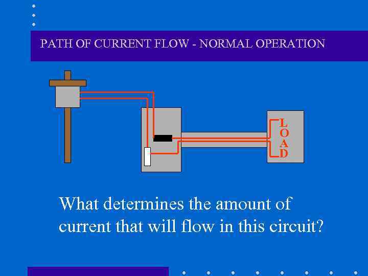 PATH OF CURRENT FLOW - NORMAL OPERATION L O A D What determines the