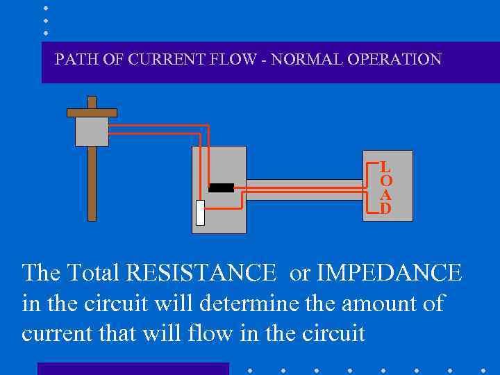PATH OF CURRENT FLOW - NORMAL OPERATION L O A D The Total RESISTANCE