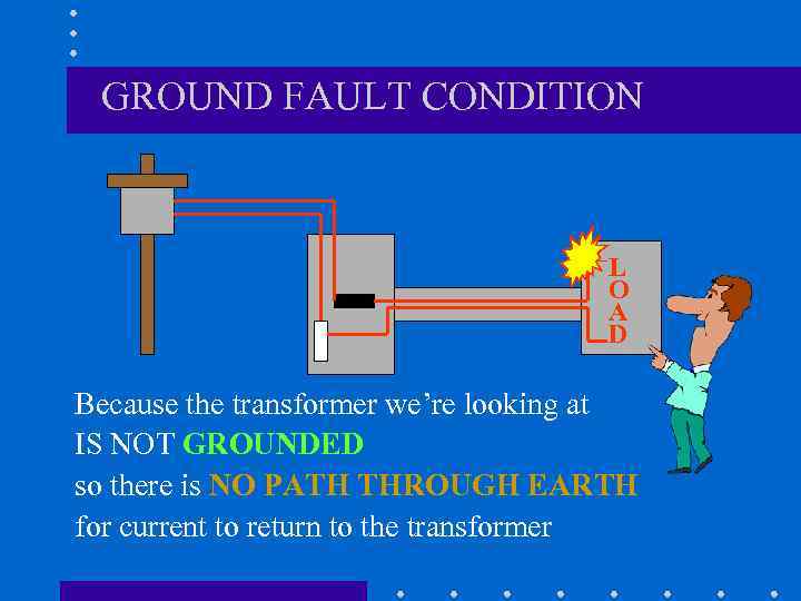 GROUND FAULT CONDITION L O A D Because the transformer we’re looking at IS