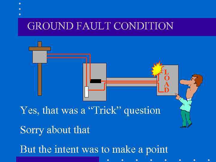 GROUND FAULT CONDITION L O A D Yes, that was a “Trick” question Sorry