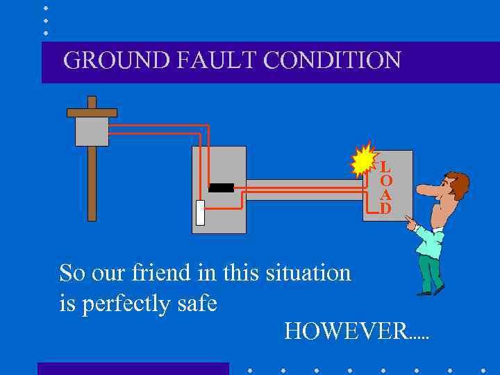 GROUND FAULT CONDITION L O A D So our friend in this situation is
