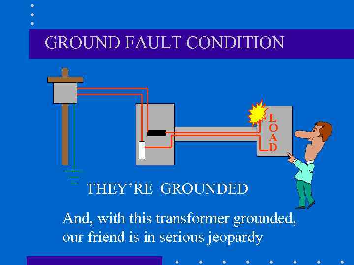 GROUND FAULT CONDITION L O A D THEY’RE GROUNDED And, with this transformer grounded,