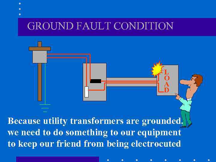 GROUND FAULT CONDITION L O A D Because utility transformers are grounded, we need