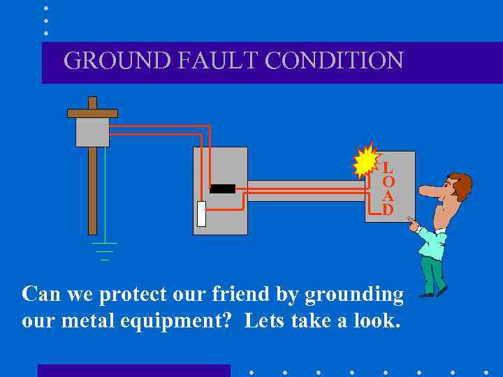 GROUND FAULT CONDITION L O A D Can we protect our friend by grounding