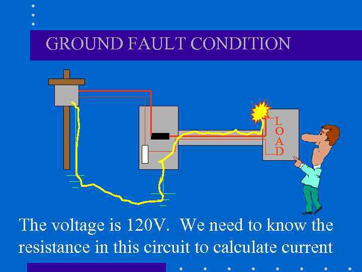 GROUND FAULT CONDITION L O A D The voltage is 120 V. We need