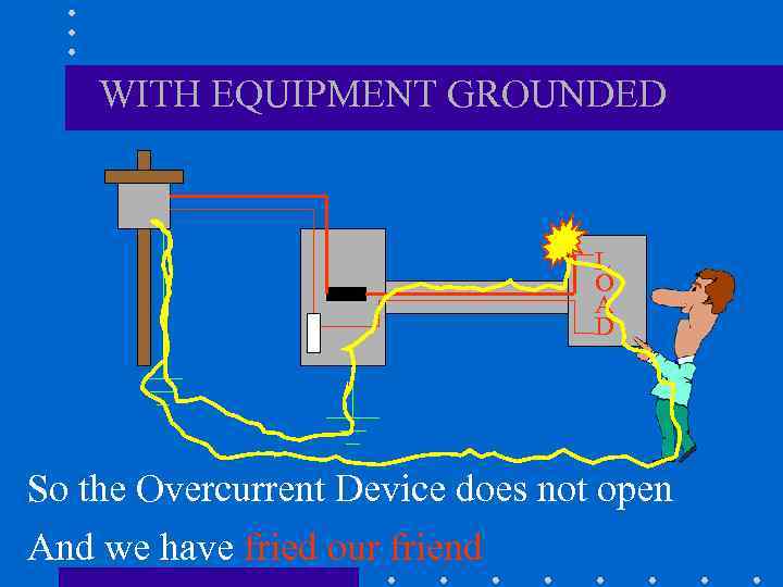 WITH EQUIPMENT GROUNDED L O A D So the Overcurrent Device does not open