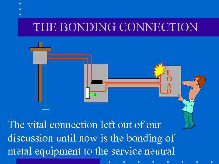 THE BONDING CONNECTION L O A D The vital connection left out of our