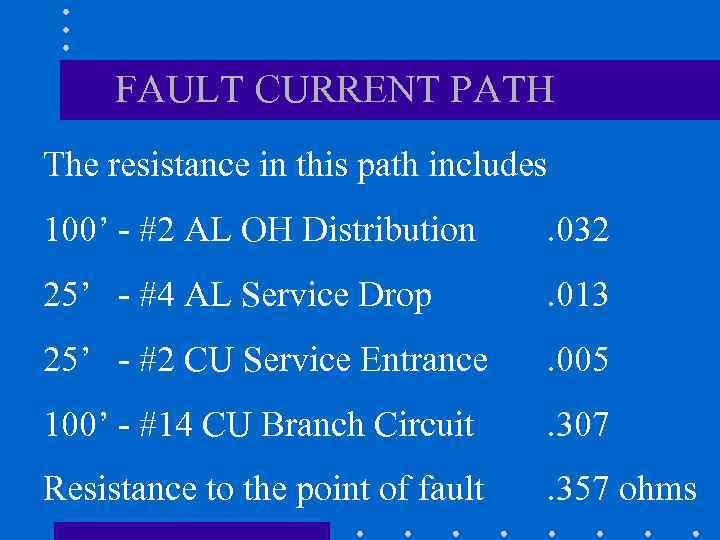FAULT CURRENT PATH The resistance in this path includes 100’ - #2 AL OH