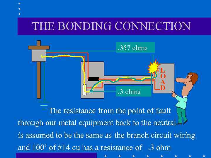 THE BONDING CONNECTION. 357 ohms . 3 ohms L O A D The resistance