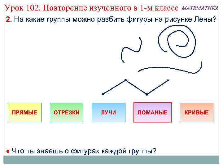 Урок 102. Повторение изученного в 1 -м классе МАТЕМАТИКА 2. На какие группы можно
