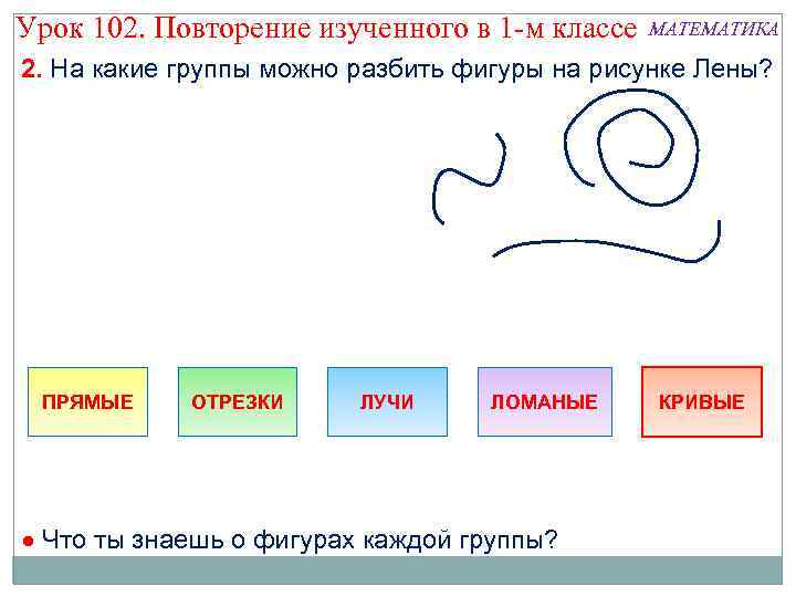 Урок 102. Повторение изученного в 1 -м классе МАТЕМАТИКА 2. На какие группы можно