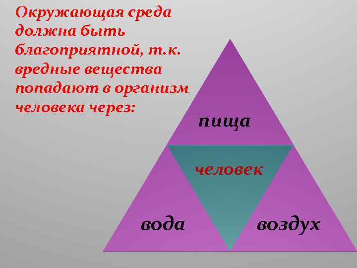 Окружающая среда должна быть благоприятной, т. к. вредные вещества попадают в организм человека через: