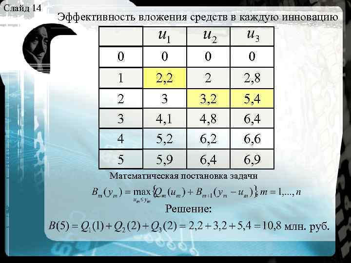 Слайд 14 Эффективность вложения средств в каждую инновацию 0 0 1 2, 2 2