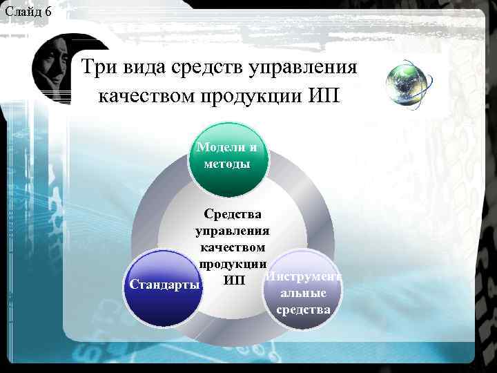 Слайд 6 Три вида средств управления качеством продукции ИП Модели и методы Средства управления