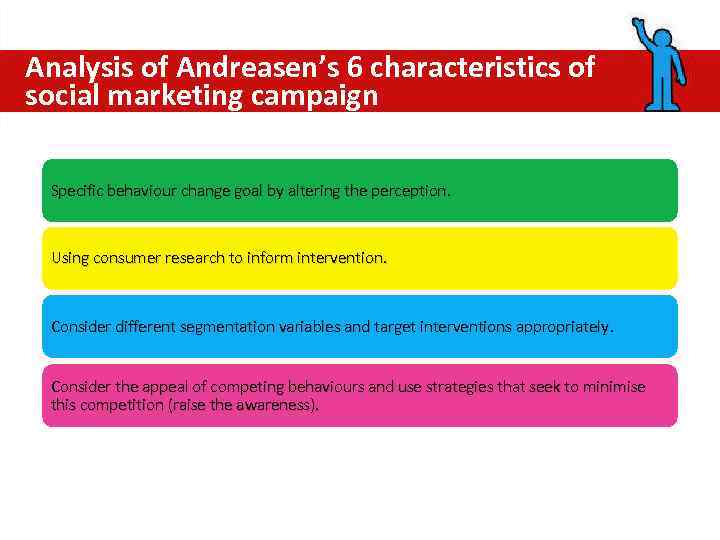 Analysis of Andreasen’s 6 characteristics of social marketing campaign Specific behaviour change goal by