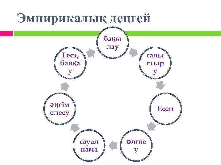 Эмпирикалық деңгей Тест, байқа у бақы лау салы стыр у әңгім елесу Есеп сауал