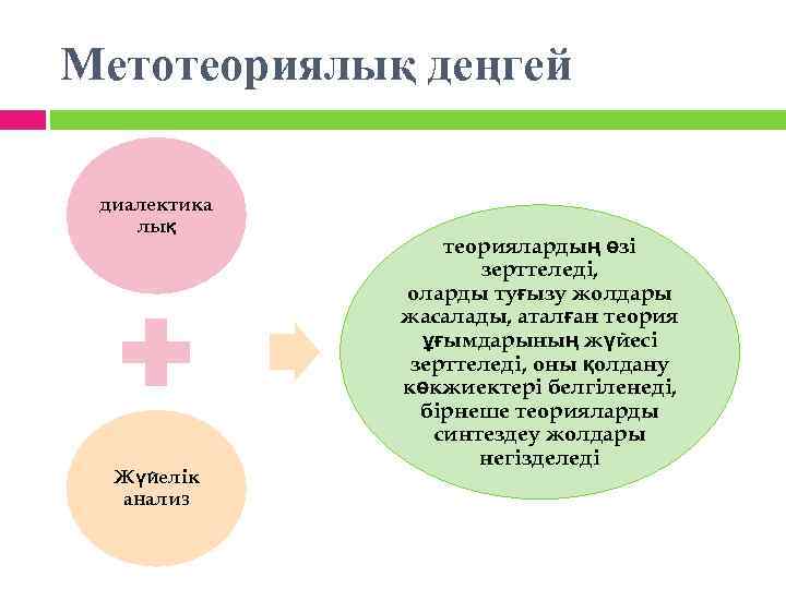 Метотеориялық деңгей диалектика лық Жүйелік анализ теориялардың өзі зерттеледі, оларды туғызу жолдары жасалады, аталған