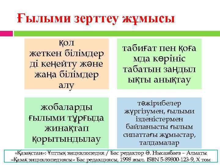 Ғылыми зерттеу жұмысы қол жеткен білімдер ді кеңейту және жаңа білімдер алу табиғат пен