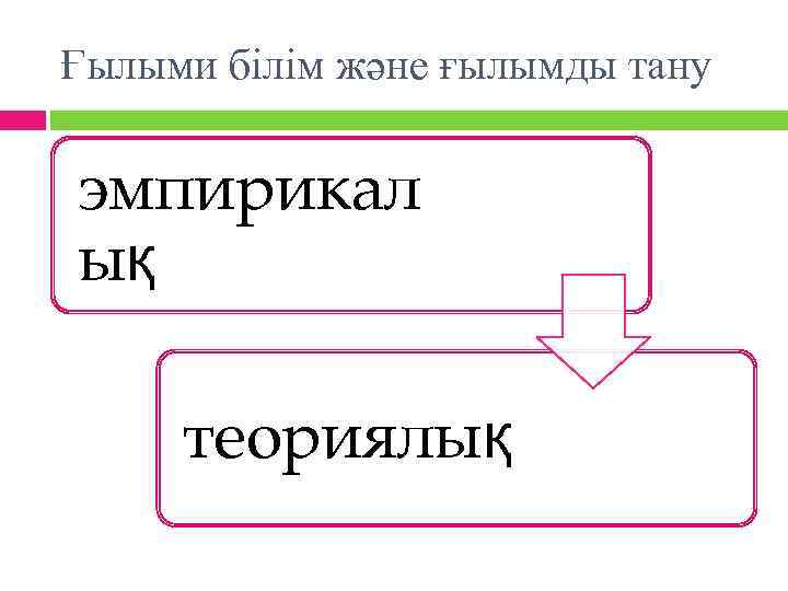 Ғылыми білім және ғылымды тану эмпирикал ық теориялық 