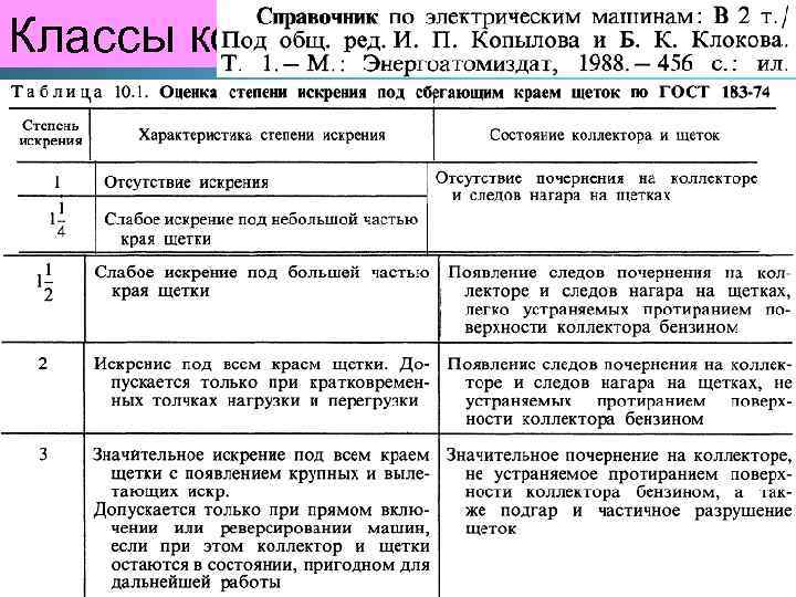 Классы коммутации 