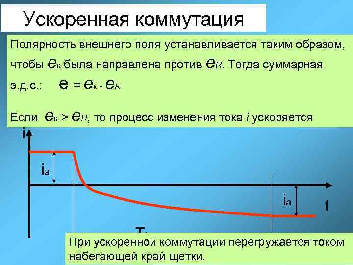 Ускоренная коммутация Полярность внешнего поля устанавливается таким образом, Электродвижущая сила, наведенная в коммутируемой чтобы