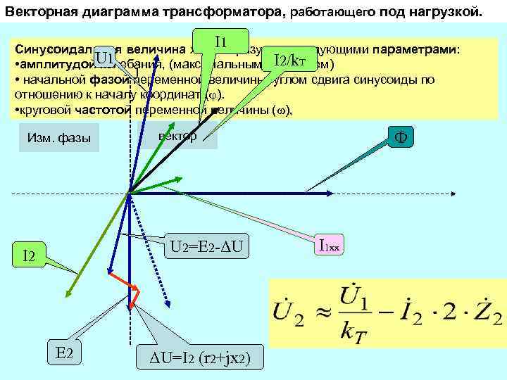 Векторная диаграмма трансформатора, работающего под нагрузкой. I 1 Синусоидальная величина характеризуется следующими параметрами: I