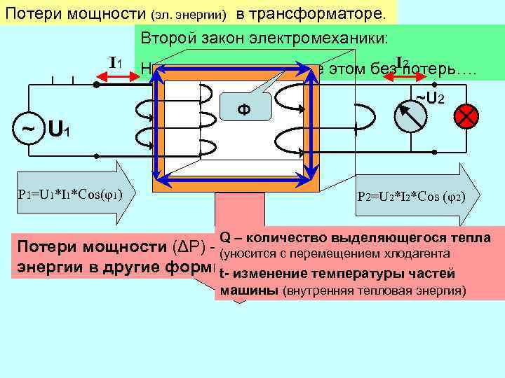 Потери мощности (эл. энергии) в трансформаторе. Второй закон электромеханики: I 1 Не прожить нам