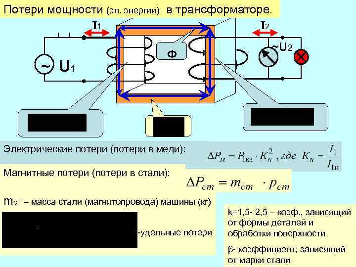 Потери мощности (эл. энергии) в трансформаторе. I 1 I 2 ~ U 1 Ф